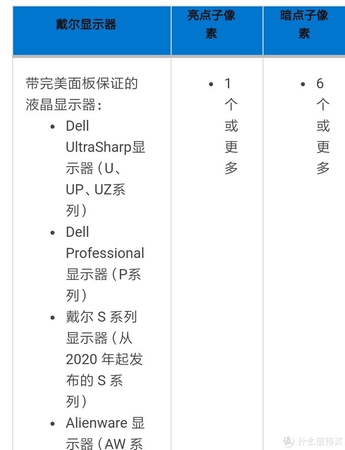 戴尔保修政策