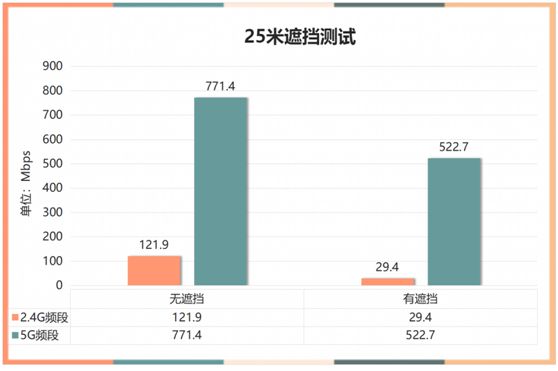 宽带降价_宽带降价了吗_宽带降价提速