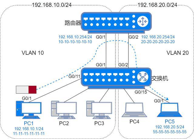 tp link路由器官网_路由器广域网什么意思_路由桥接是什么意思