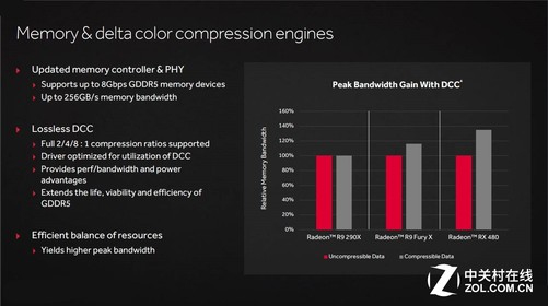 位宽对显卡的影响_显存 位宽 频率_位宽对显卡的影响