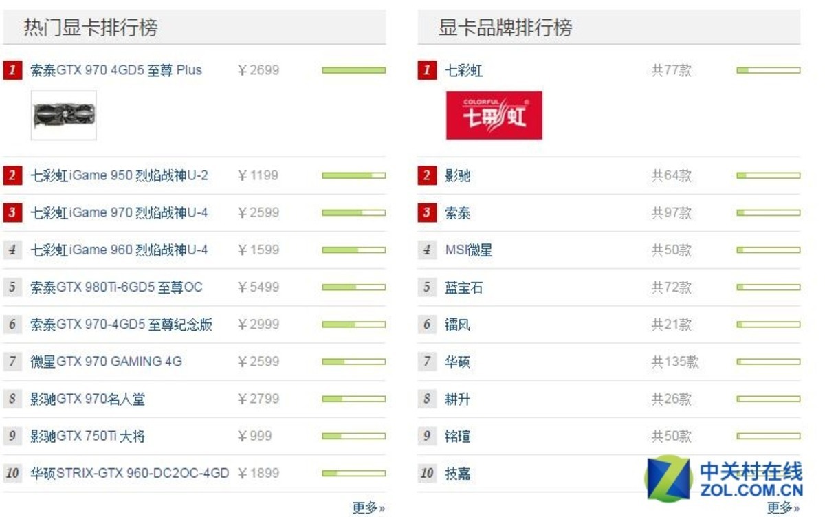 显存 位宽 频率_位宽对显卡的影响_位宽对显卡的影响