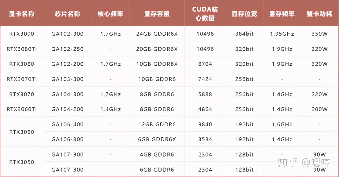 位宽对显卡的影响