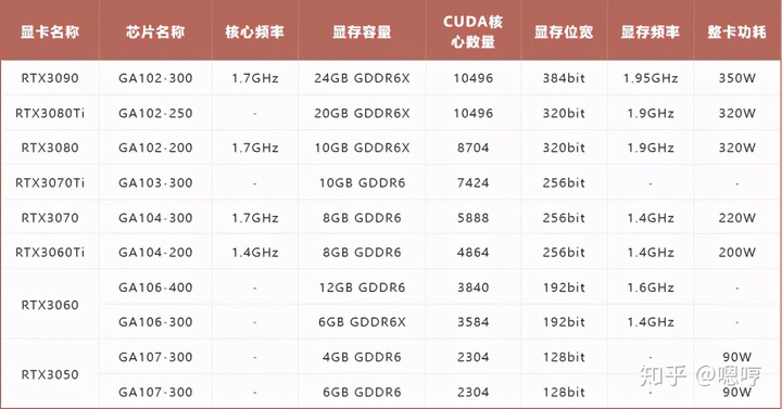 位宽对显卡的影响