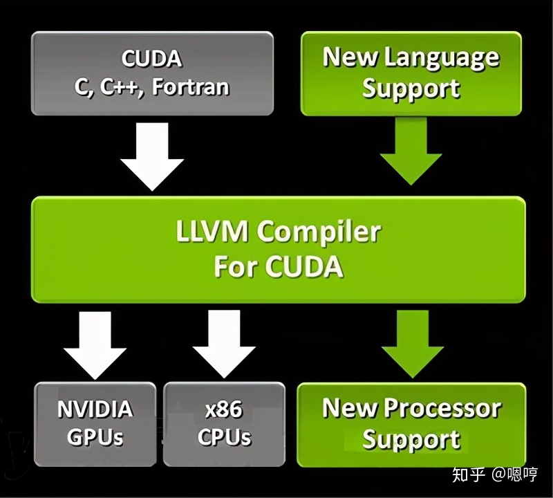 位宽对显卡的影响