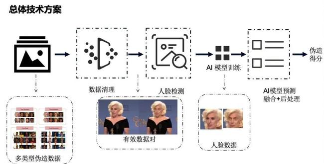 数字图像处理视频推荐_数字图像处理视频推荐_图像前期处理