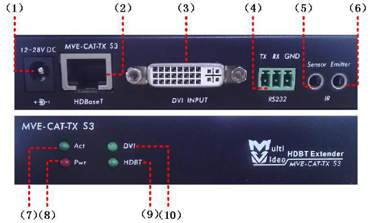 显示器接口的区别_显示器有vga和dvi接口_lg纯平显示器有dvi接口