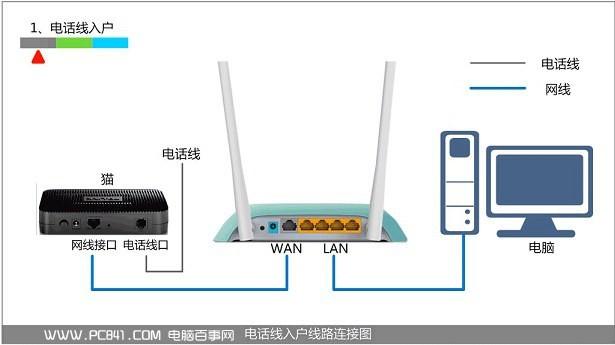 路由交换和无线项目实验指导书_路由接路由怎么设置_路由器下面接交换机