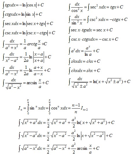 数值积分 excel_数值 重积分_数值 excel