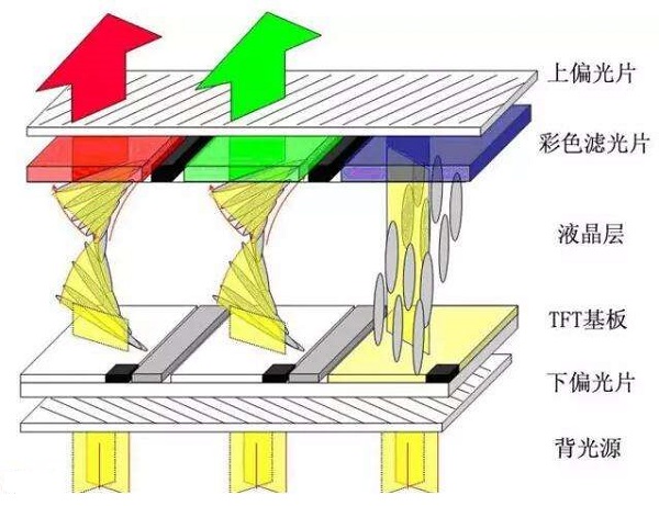 led透明显示器原理