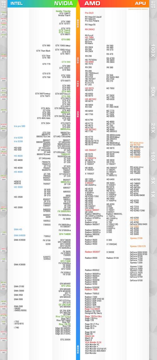 显卡总可用图形内存_win7安装内存4g 2g可用_安装内存4g 275g可用