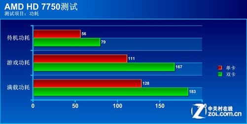 手机cpu功耗天梯图_cpu功耗天梯图_显卡功耗天梯