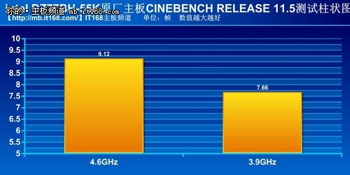 amd主板与intel主板_intel i5配什么主板_intel配主板