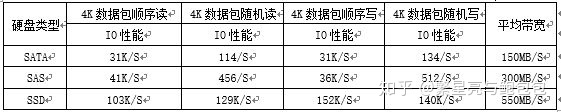 服务器硬盘容量