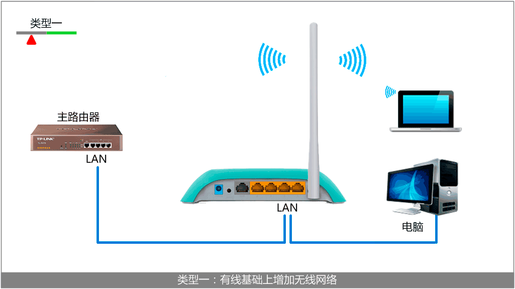 电信无线光纤猫接无线路由器_猫接路由器接电脑_无线猫接路由器