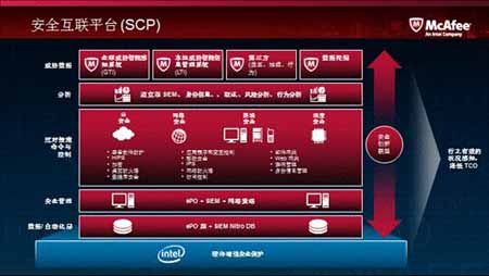 杀毒软件哪个好 十大杀毒软件排名