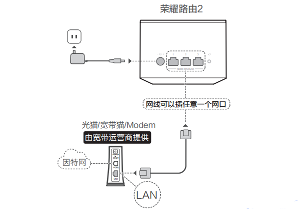 荣耀路由器怎么设置？（电脑）