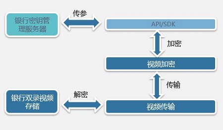 显示器是否hdcp_显示器是否hdcp_yii 表单验证是否显示