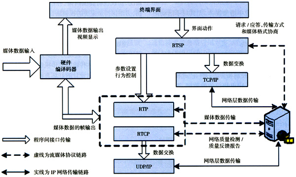 yii 表单验证是否显示_显示器是否hdcp_显示器是否hdcp