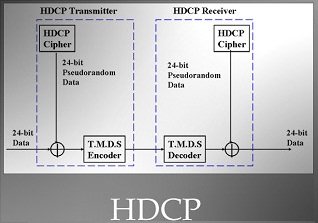 HDMI之HDCP