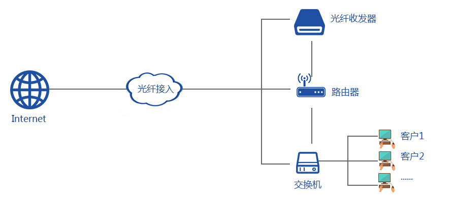 移动光纤宽带怎么安装_移动光纤宽带好不好_没有光纤怎么安装移动宽带