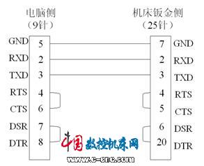 主机与显示器连接线_博世报警7400主机接线_非可视对讲主机 接线