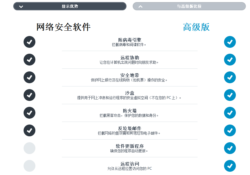 的杀毒软件和网络版的杀毒软件有什么区别