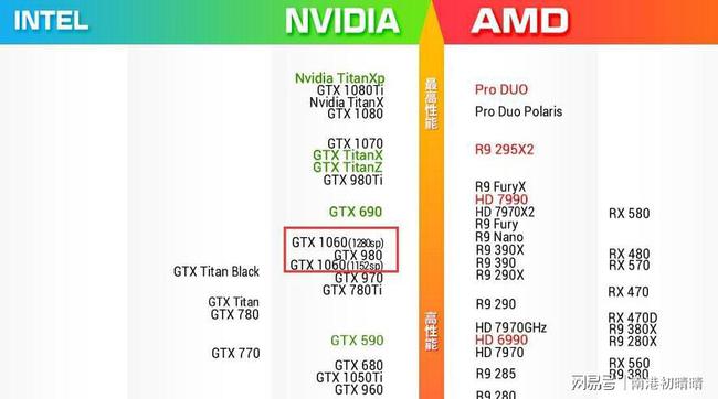 镭风HD6750显卡的性能参数和评价！