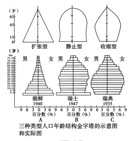 excel根据出生日期计算年龄公式_excel 计算年龄 某一年_excel出生年月计算年龄公式