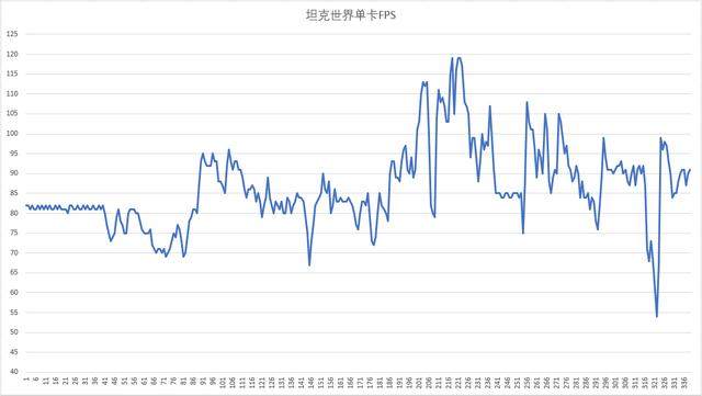 amd双6870显卡交火那种主板好