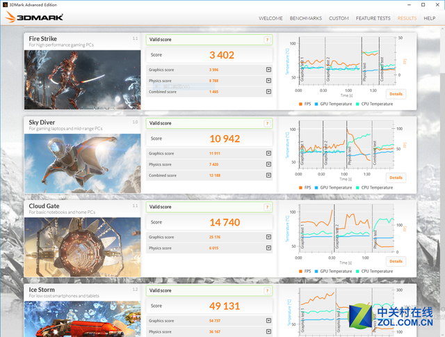粉丝专属 宏碁V5-591G EDG笔记本评测 