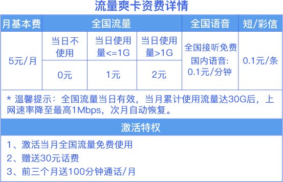 图标
