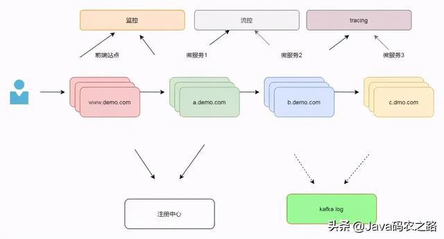 易语言内存注入dll_易语言内存注入dll_易语言dll直接注入游戏