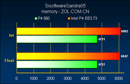 英特尔核芯显卡设置_英特尔核芯显卡3d_英特尔核芯显卡3d