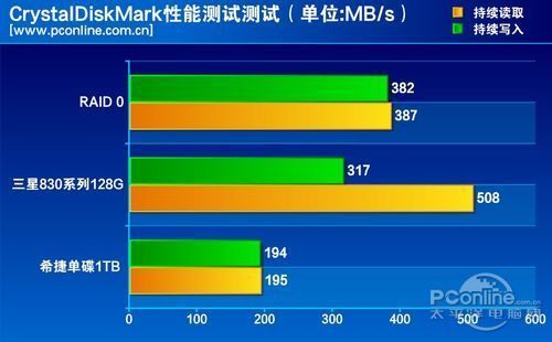 512g固态硬盘实际容量_硬盘容量怎么看_4t硬盘实际容量