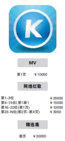 酷狗音乐付费歌曲排行