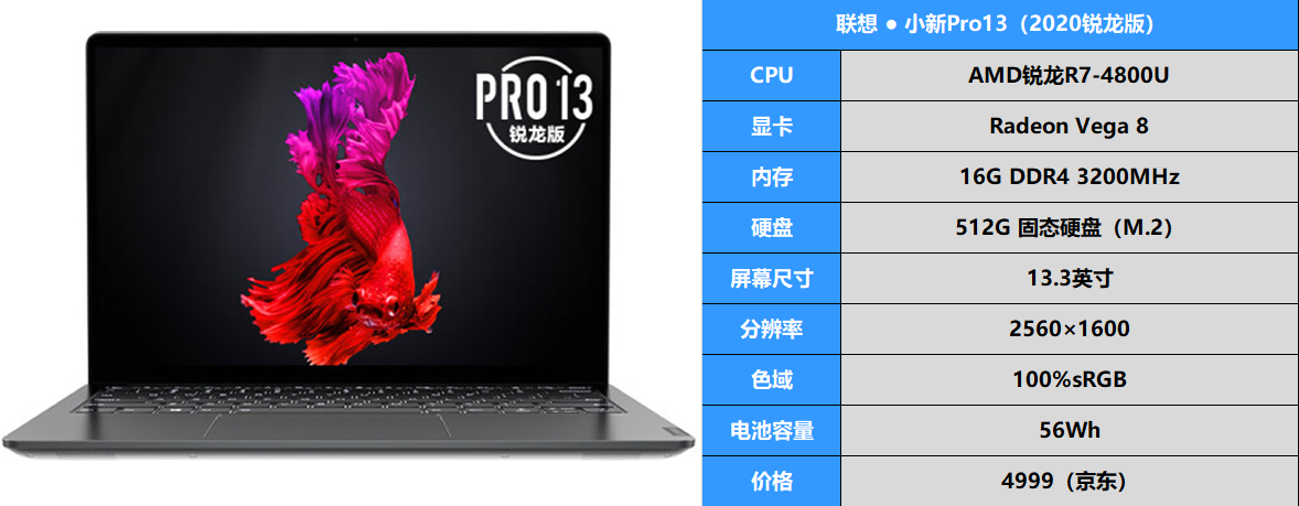 AMD yes！三款4500元左右高性能轻薄办公本推荐