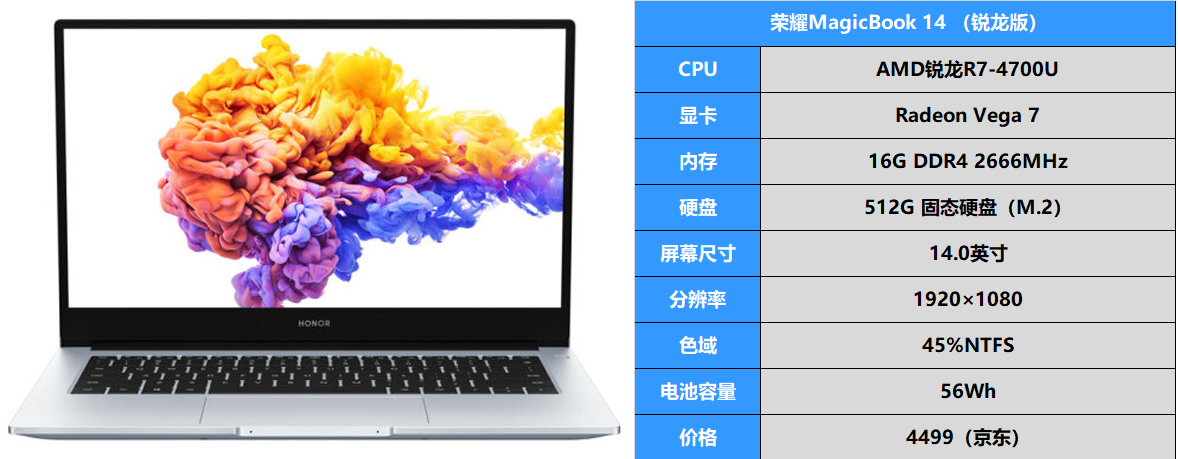 AMD yes！三款4500元左右高性能轻薄办公本推荐