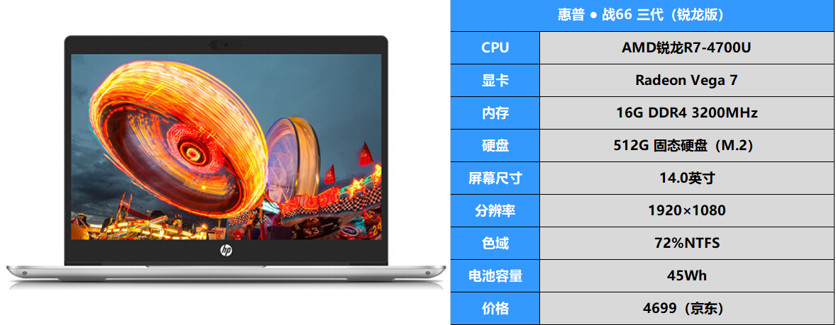 AMD yes！三款4500元左右高性能轻薄办公本推荐