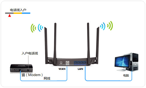 路由器跟猫的线怎么插_光纤插猫怎么插_打线钳网络打线器使用方法