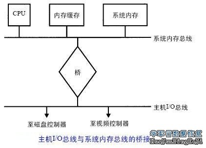 667 内存_内存 ddr2 667 800_667 内存