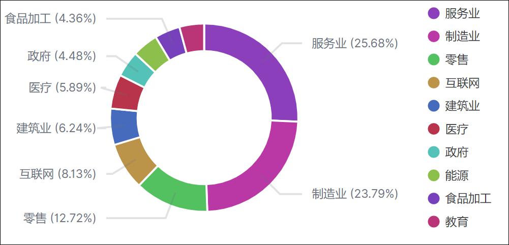 360安全大脑发布《2020年PC安全趋势年终总结报告》