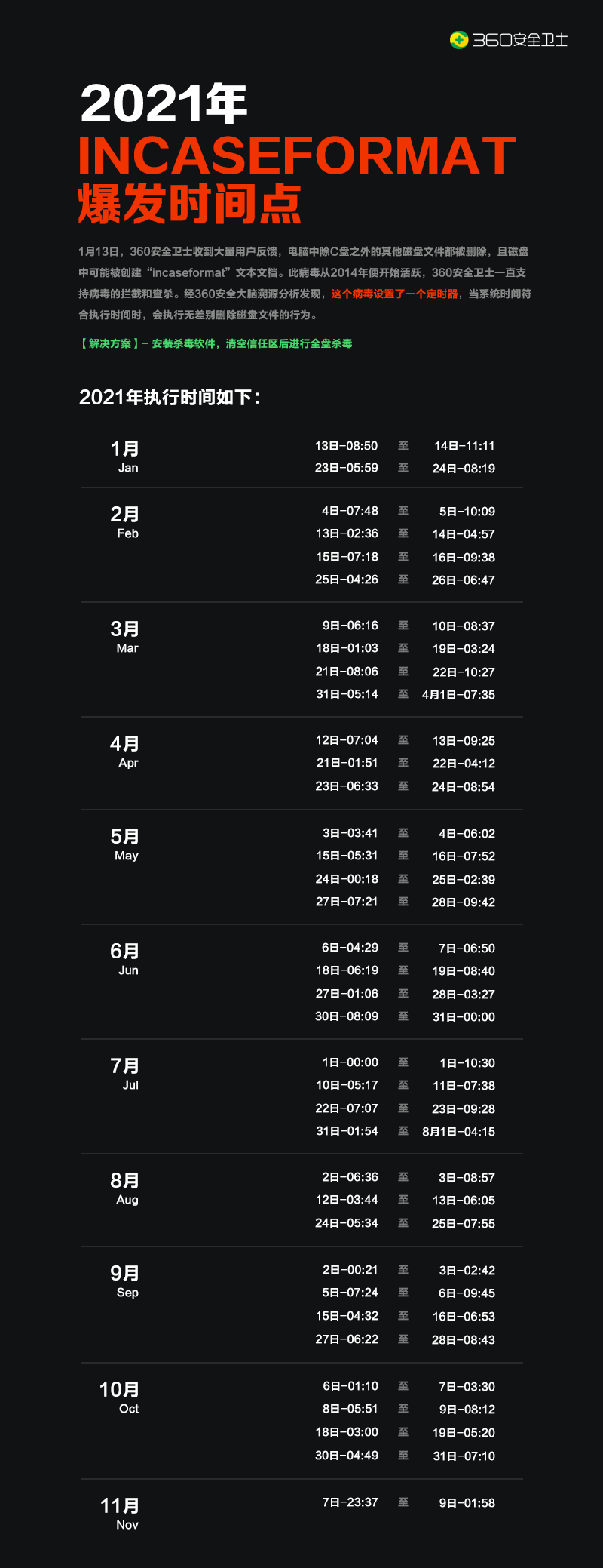 360安全卫士超强复盘