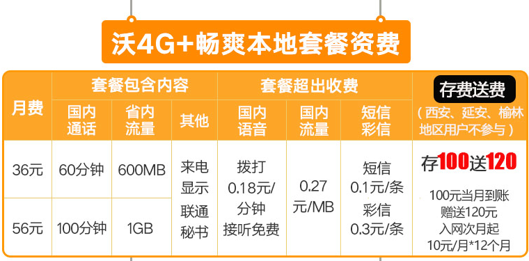 中国联通“本地套餐”：600M流量+60分钟语音仅需36元！