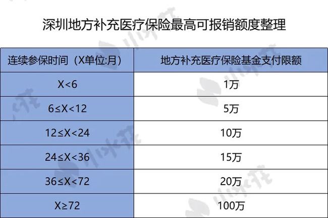 佳木斯市医保局实现异地医疗保险网络连接_佳木斯市医保局实现异地医疗保险网络连接_潍坊医保异地异地门诊可以报销吗