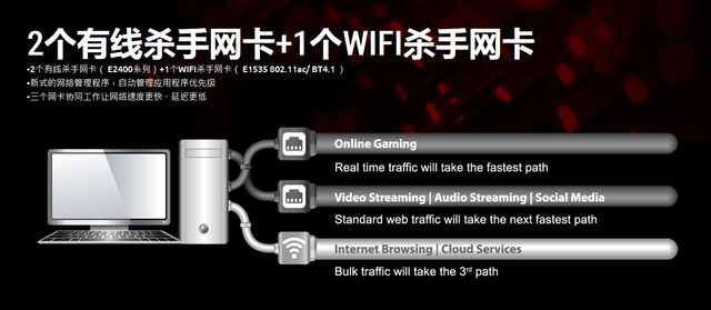 打通任督二脉！主板双网卡应用全面解读 
