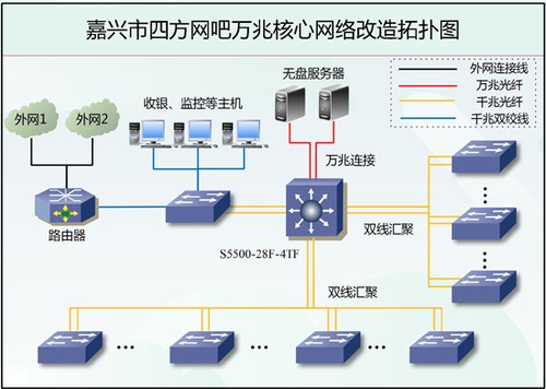 双网卡主板怎么用_主板光纤网卡_华擎主板bios设置网卡