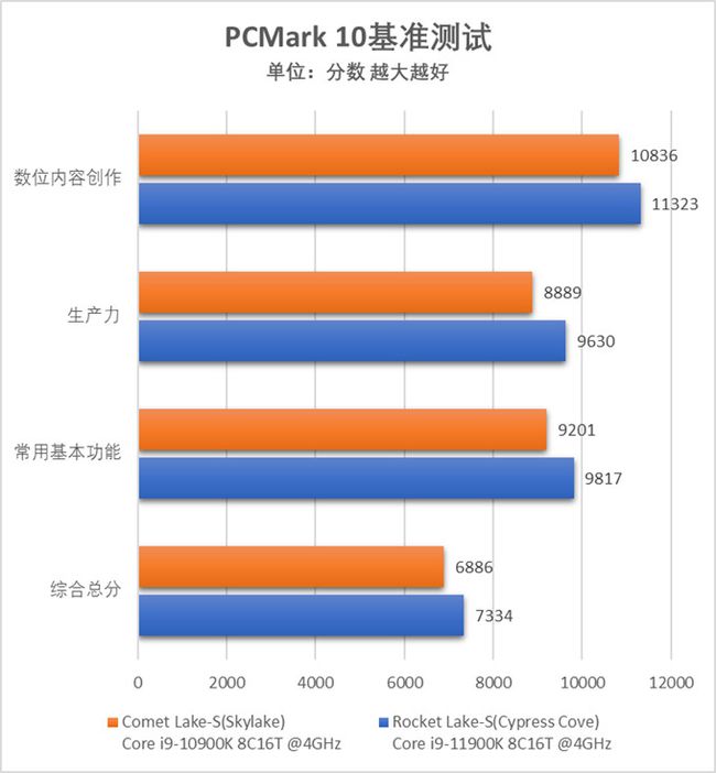 电脑cpu主频最高多少_电脑cpu主频在哪看_电脑cpu主频多少