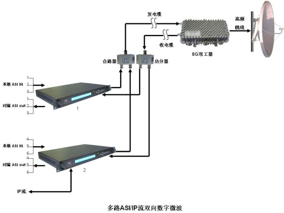 广电宽带路由器接口_广电高清机顶盒接口_广电宽带网络接口