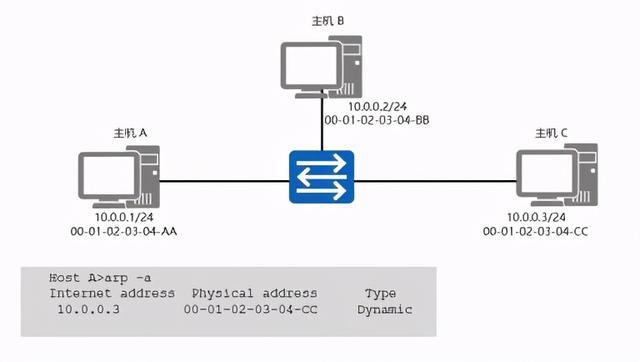 ip地址与其他系统有冲突_用路由器ip地址冲突_ip地址与网络其他系统冲突