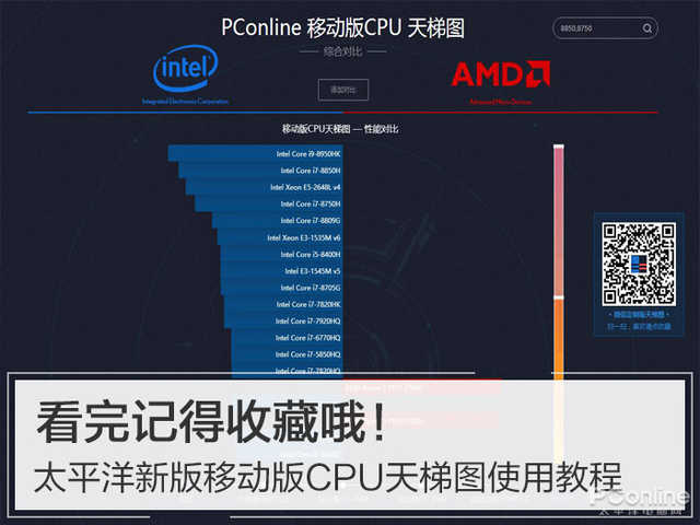 cpu天梯图 pconline